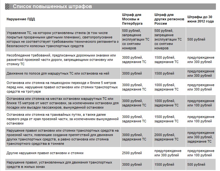 Название: Список повышен&#10.jpg
Просмотров: 260

Размер: 140.7 Кб