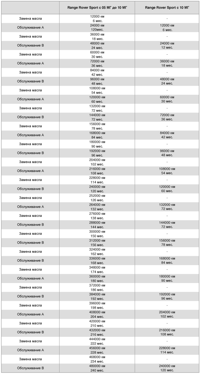 Название: range-rover-sport-service-interval-table1.jpg
Просмотров: 192

Размер: 186.9 Кб