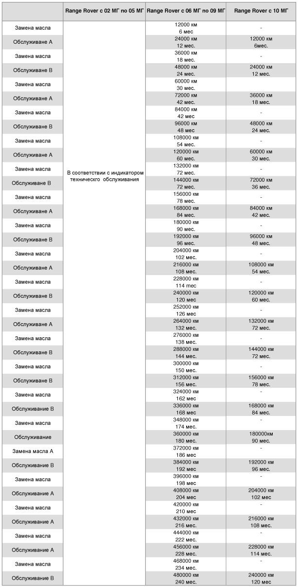 Название: range-rover-service-interval-table.jpg
Просмотров: 2138

Размер: 184.5 Кб